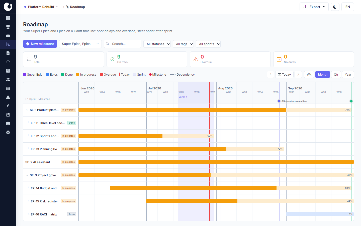 Roadmap Gantt de Manifst : Super Epics et Epics sur une timeline, avec jalons datés et avancement